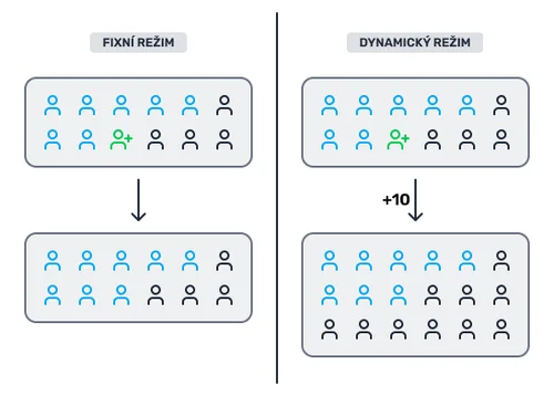 Vizuální vysvětlení alokačního režimu